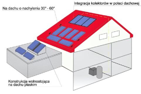 Montaż instalacji solarnej na dachu